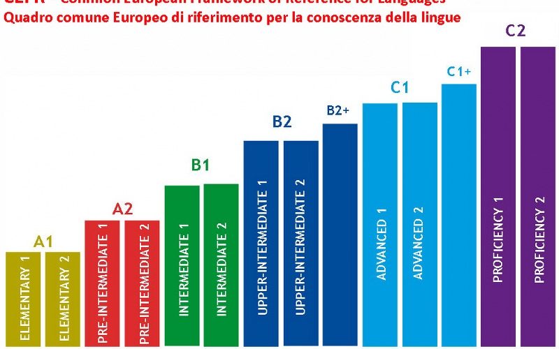 cefr-levels-law_800x548
